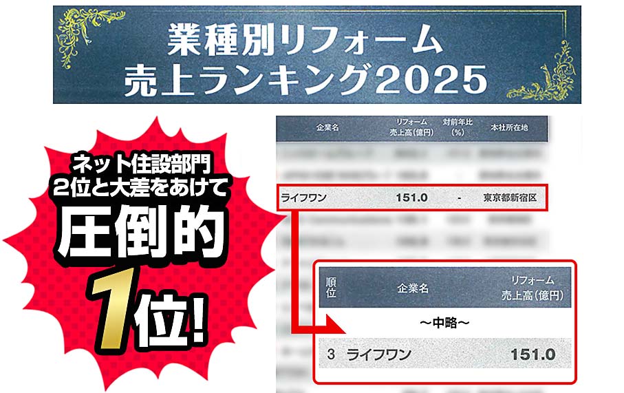 ランキング記事