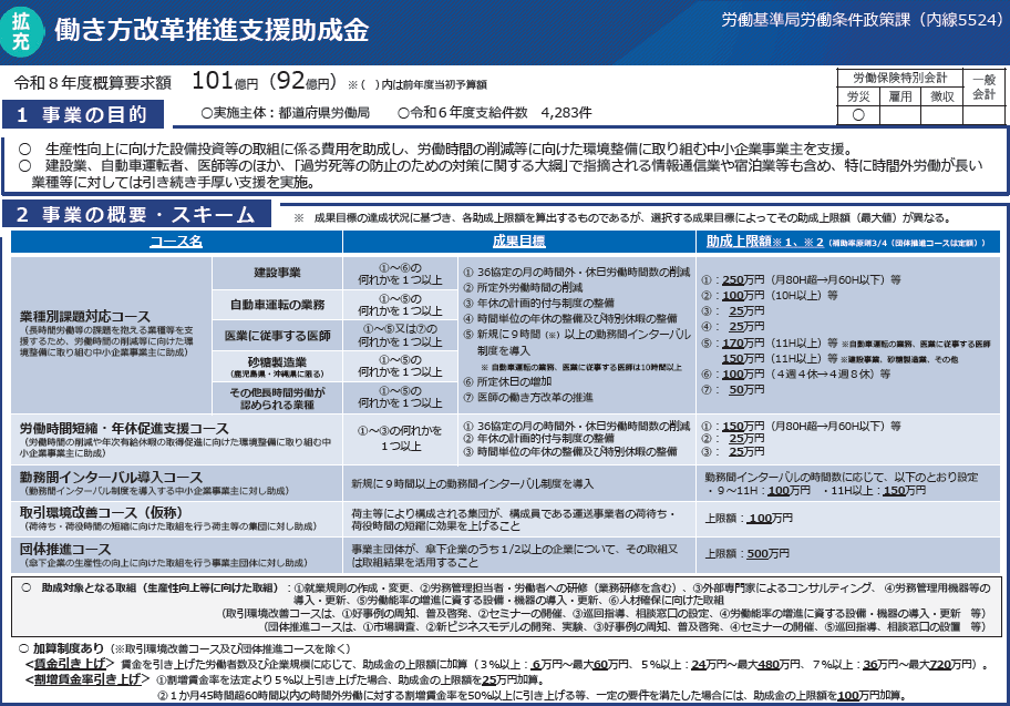 2026年度（令和8年度）働き方改革推進支援助成金の概要