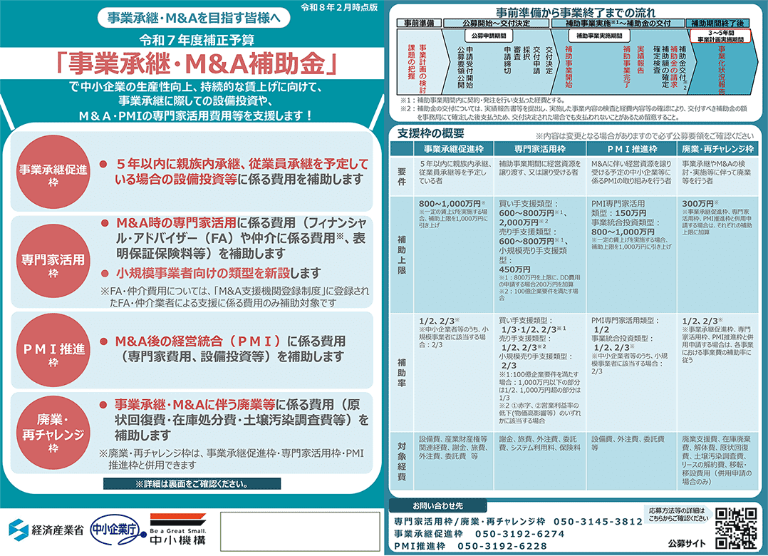 2026年度（令和8年度）事業承継・M&A補助金の概要
