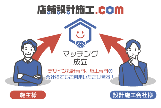 マッチングサービスとは